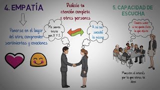 Habilidades comunicativas 5 aspectos para mejorar las habilidades comunicativas [upl. by Emlin]