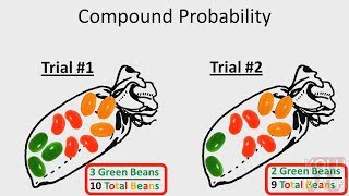 Probability  Part Two  Compound Probability [upl. by Sayles]