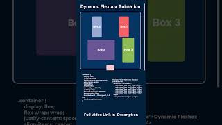 Flexbox in CSS css flexbox asmr asmrcoding asmrprogramming asmrsounds [upl. by Allegna]