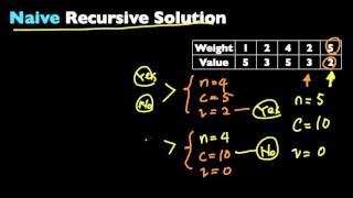 01 Knapsack Problem Dynamic Programming [upl. by Megen]