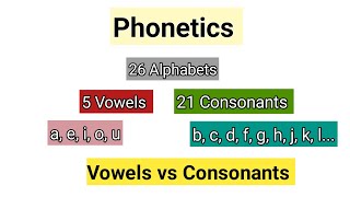 vowels and consonants  Examples of vowels and consonants  types of vowel amp consonants [upl. by Ringler360]