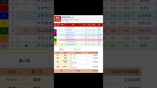 帯広競馬場 メインレース 岩見沢記念（ＢＧ２） を予想します 競馬 予想 競馬予想 買い目 帯広競馬 帯広競馬場 ばんえい ばんえい競馬 地方競馬 [upl. by Htevi861]