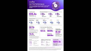 Accenture ACN Q4 2024 Earnings Presentation [upl. by Nealon]