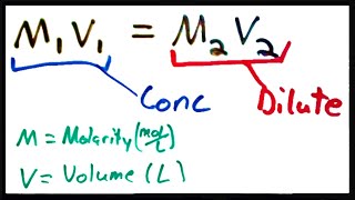 Solution Dilution [upl. by Emirej]