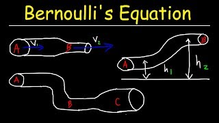 Bernoullis Equation Example Problems Fluid Mechanics  Physics [upl. by Ianthe]