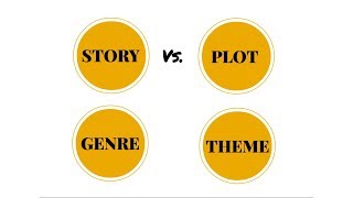 Story Plot Genre Theme  Screenwriting Basics [upl. by Anetsirhc]