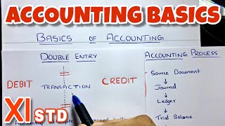 Basic Concept of Accounting By Saheb Academy  Class 11  BCOM  CA Foundation [upl. by Enybor]