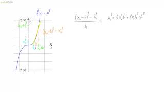 13 Die Ableitung der Kubikfunktion [upl. by Mandelbaum]