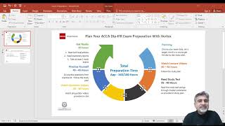 ACCA Dip IFR Preparation Process and Exam Structure  How long does it take to complete DipIFR [upl. by Sofer648]