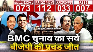 Maharashtra BMC election 2022 opinion poll बीजेपी की आंधी में उड़ेंगी शिवसेना NCP Congress  Uddhav [upl. by Aleyam787]