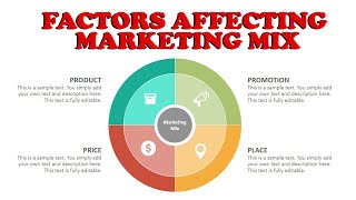 FACTORS AFFECTING MARKETING MIX  MARKETING MANAGEMENT IN MALAYALAM  BBA  BCOM [upl. by Repsag]