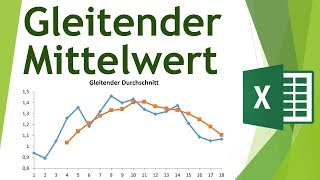 Berechnung Gleitender Durchschnitt  Mittelwert in Excel  Daten analysieren in Excel 24 [upl. by Crabb]