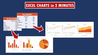 Excel Charting 101  Beginners Charts for Excel  Create Successful demo with Excel charts [upl. by Refiffej837]