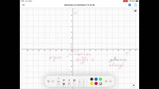 Abscisses ou ordonnées [upl. by Ahsinwad]