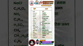 महत्वपूर्ण विज्ञान सूत्रविज्ञान के रासायनिक सूत्रVigyan ke rasayanik sutra Science GkampGsgyanpath [upl. by Modnar]