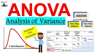 What is ANOVA Analysis of Variance in Statistics   Explained with Examples ANOVA F  test [upl. by Ardnaiek298]