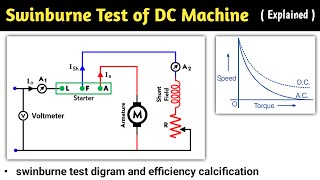 swinburne test on dc machine  swinburnes test on dc shunt motor  swinburnes test  testing [upl. by Annoif131]