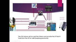 Citrix Netscler Gateway and Storefront Packet flow and Troubleshooting [upl. by Adlesirg]