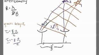 Basic Radio Interferometry I [upl. by Neened]