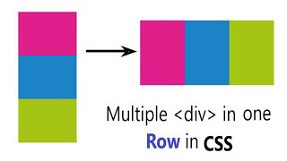 HTML5 and CSS3 Beginner Tutorial 19  Div and Span [upl. by Artinek]