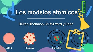 Modelos atómicos Democrito Dalton Thomson Rutherford Bohr [upl. by Latimer580]