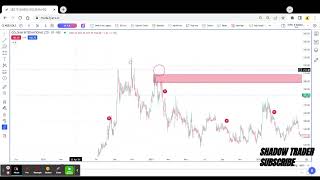 Goldiam International Ltd Technical Analysis [upl. by Eki]