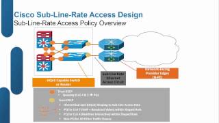 Cisco QoS Design and Best Practices for Enterprise Networks [upl. by Niawat]