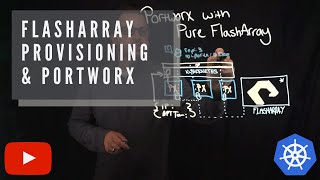 Portworx Lightboard Sessions How to install Portworx on Pure Storage FlashArray with Cloud Drives [upl. by Constantia]