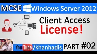 MCSE Server 2012 in UrduHindi CAL License Part 02 [upl. by Kellda636]