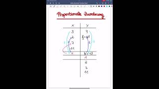 Proportionale Zuordnung Wertetabelle ausfüllen mathe Shorts Viral mathetrick MatheTipps [upl. by Einittirb36]