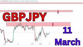 GBP JPY Analysis Today  Gbpjpy today analysis  GBP JPY [upl. by Nyvlem142]