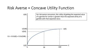 Risk Aversion and Risk Seeking [upl. by Nela980]