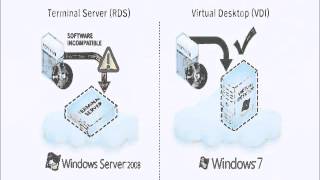 The difference between vdi and terminal server [upl. by Grady905]