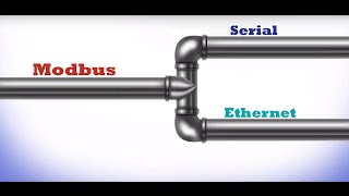 Understanding Modbus Serial and TCP IP [upl. by Sasha]