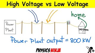 Why do Power Lines use High Voltage [upl. by Eniamurt]