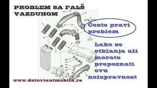 Fals vazduh simptomi fals vazduha u sistemu dovoda vazduha [upl. by Anileba]