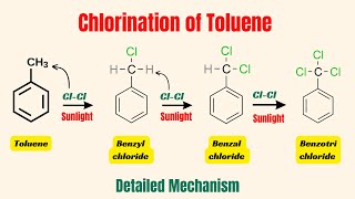 Preparation of benzyl chloride from toluene with mechanism  Benzal chloride from benzyl chloride [upl. by Coretta931]