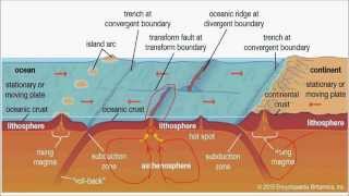 G16Volcanism upsc ias Active Dormant Extinct Composite Volcano amp Shield Volcano [upl. by Tnomal678]