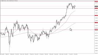 GBPJPY Technical Analysis for July 26 2023 by FXEmpire [upl. by Yamauchi]