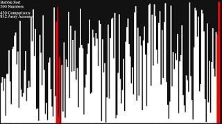 SEIZURE WARNING 50 Sorts Visualized  Bar Graph [upl. by Attemaj154]