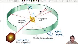 111a Structure of the Atom  AS Particle amp Nuclear Physics  Cambridge A Level 9702 Physics [upl. by Melly]