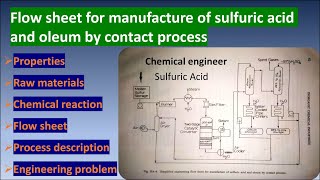 Manufacture of Sulfuric Acid by Contact process with Flow sheet  TIC  Sulfuric Acid  Contact [upl. by Nylleoj]