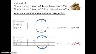 Verhoudingen vergelijken [upl. by Trstram406]