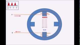 Campo magnetico giratorio y motores sincronos trifasicos [upl. by Elison319]