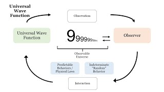 Recursive Novelty and The One [upl. by Elitnahc]