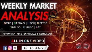 Weekly Market Analysis  Insights on Gold Forex amp Crypto with decrypters viral goldanalysis [upl. by Tnecnivleahcim]