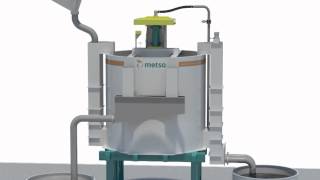 Metso RCS Reactor Cell Flotation System [upl. by Lachlan678]