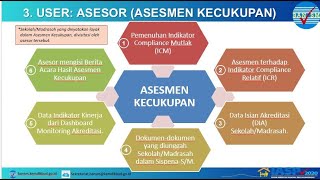 Observasi Pembelajaran dalam Visitasi Asesmen Lapangan Daring Akreditasi IASP 2020 [upl. by Nnaeirual]