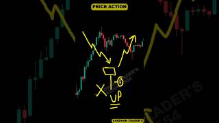 Candlestick Patterns nifty priceaction Candlestick [upl. by Utica]