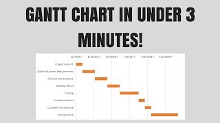 Gantt Chart Excel Tutorial  How to make a Basic Gantt Chart in Microsoft Excel 2016 [upl. by Denison]